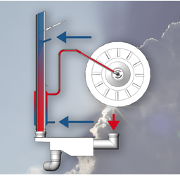 multi-eco system