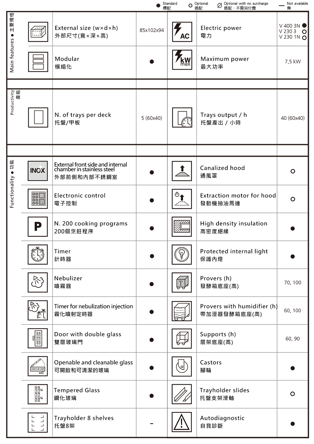 佳敏企業-MORETTI FORNI-F50E尺寸規格