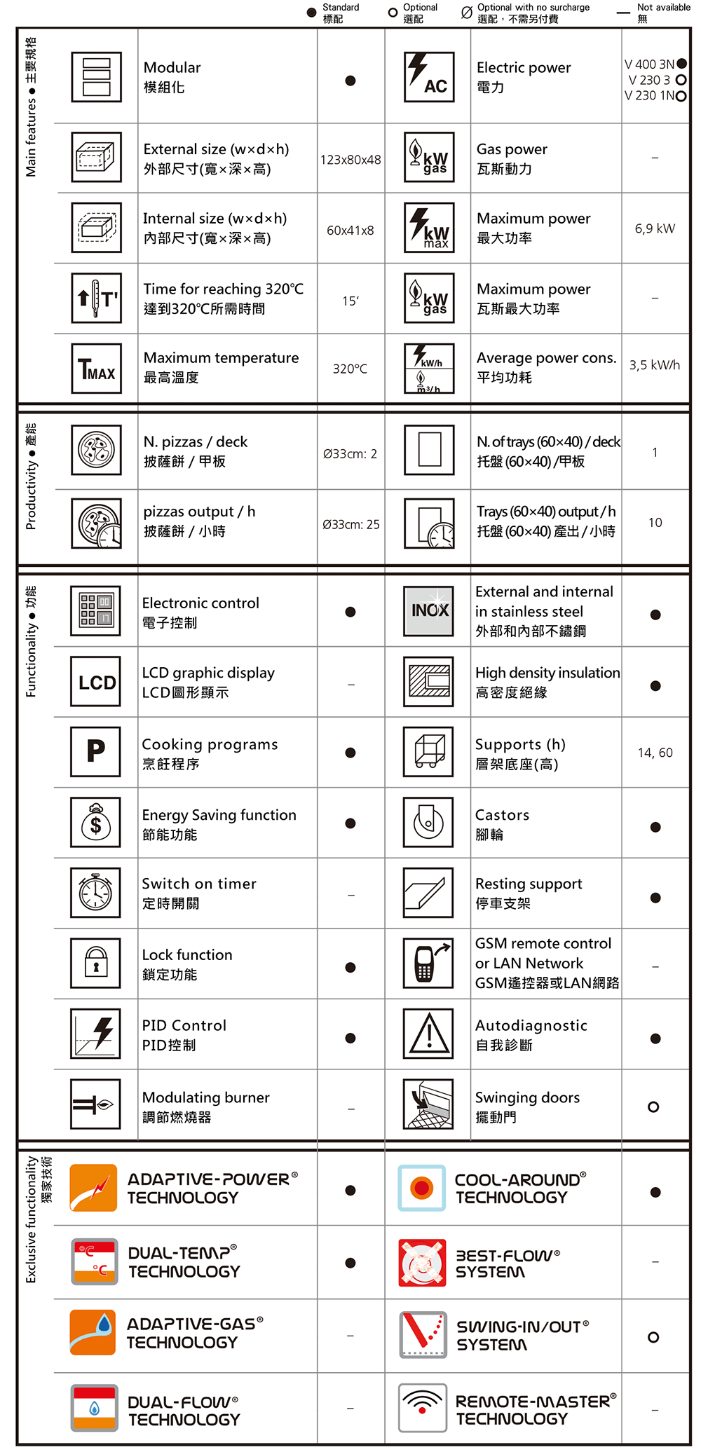 佳敏企業-MORETTI FORNI-T64E尺寸規格