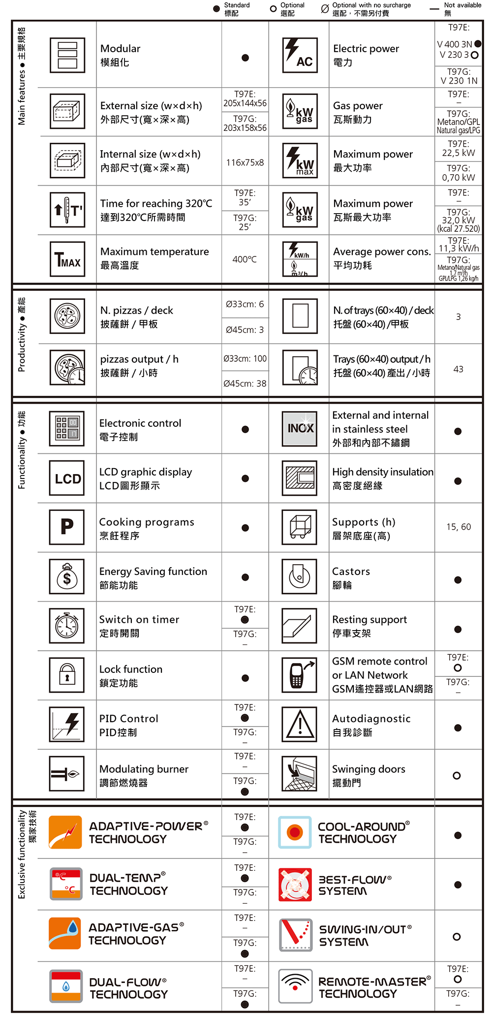 佳敏企業-MORETTI FORNI-T97E/G尺寸規格