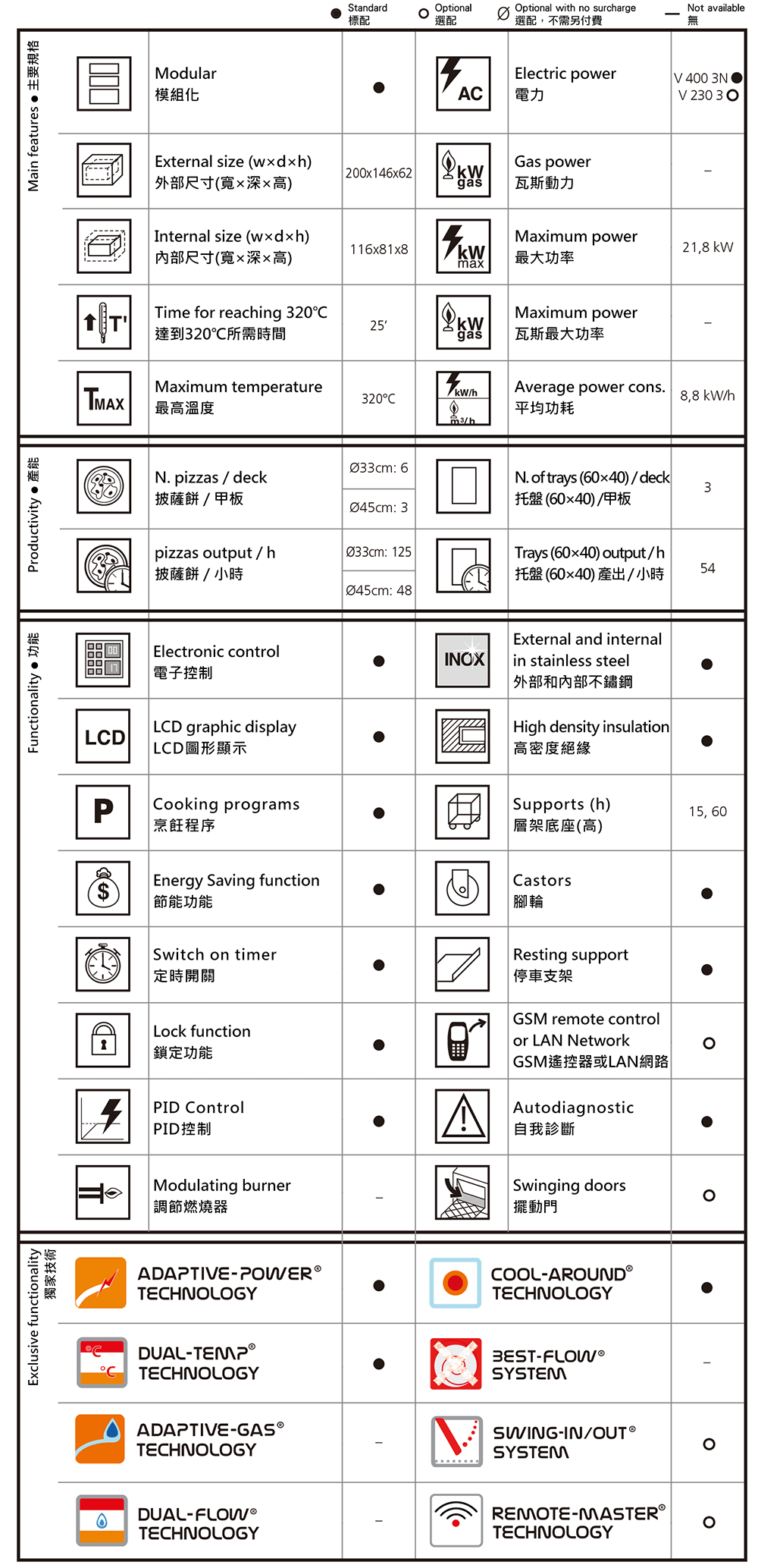 佳敏企業-MORETTI FORNI-TT98E尺寸規格