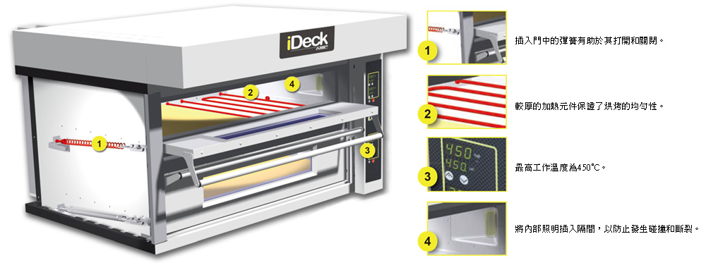 佳敏企業-MORETTI FORNI-iD.M-iD.D產品特色