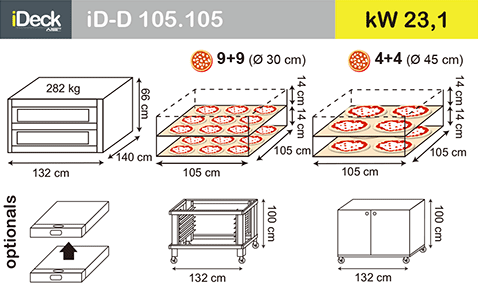 佳敏企業-MORETTI FORNI-iD.M-iD.D