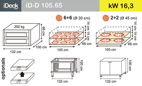 佳敏企業-MORETTI FORNI-iD.M-iD.D