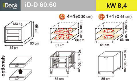 佳敏企業-MORETTI FORNI-iD.M-iD.D