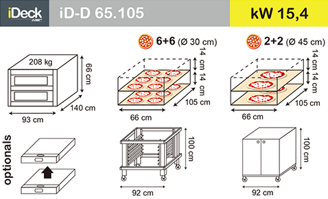 佳敏企業-MORETTI FORNI-iD.M-iD.D