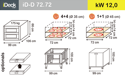 佳敏企業-MORETTI FORNI-iD.M-iD.D