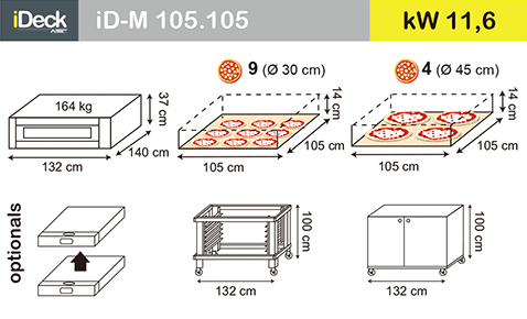 佳敏企業-MORETTI FORNI-iD.M-iD.D
