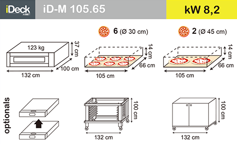 佳敏企業-MORETTI FORNI-iD.M-iD.D