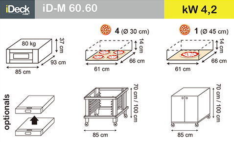佳敏企業-MORETTI FORNI-iD.M-iD.D