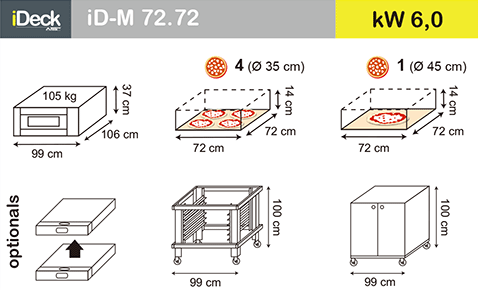 佳敏企業-MORETTI FORNI-iD.M-iD.D