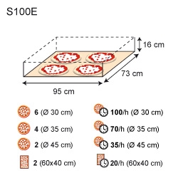 佳敏企業-MORETTI FORNI-S100E