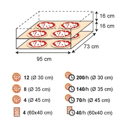 佳敏企業-MORETTI FORNI-S100E