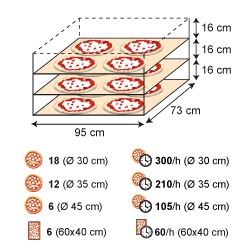 佳敏企業-MORETTI FORNI-S100E