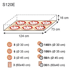 佳敏企業-MORETTI FORNI-S120E