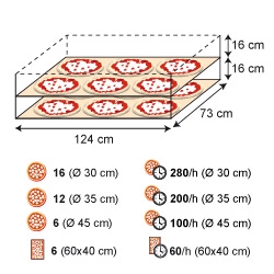 佳敏企業-MORETTI FORNI-S120E