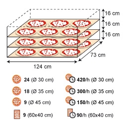 佳敏企業-MORETTI FORNI-S120E