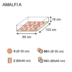Amalfi規格A