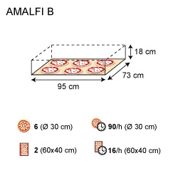 Amalfi規格B