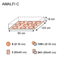 Amalfi規格C