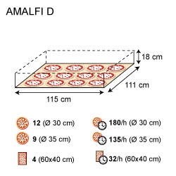 Amalfi規格D
