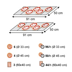 佳敏企業-MORETTI FORNI-T75G