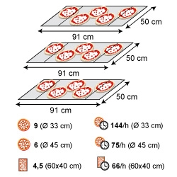 佳敏企業-MORETTI FORNI-T75G