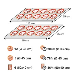 佳敏企業-MORETTI FORNI-T97E