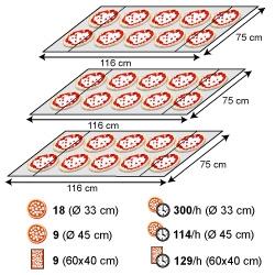 佳敏企業-MORETTI FORNI-T97G