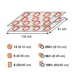佳敏企業-MORETTI FORNI-TT98E