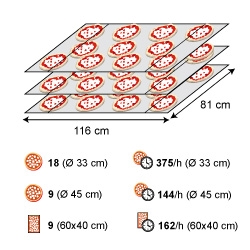 佳敏企業-MORETTI FORNI-TT98E