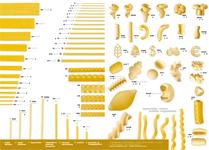 義大利麵點設備．義大利麵機
