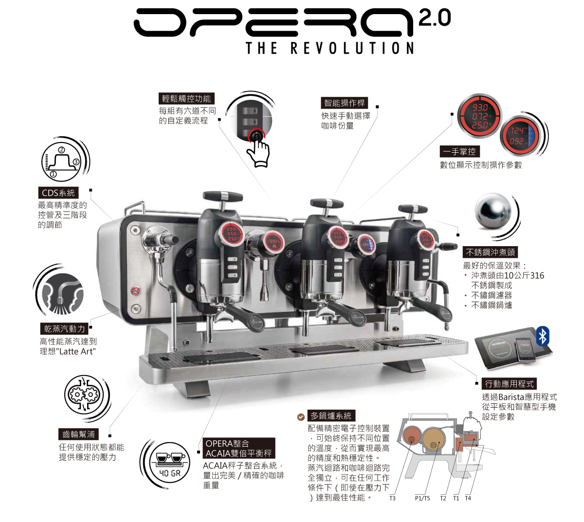 Opera 2.0 產品細節