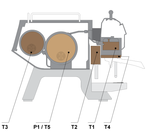 Opera 2.0多鍋爐系統