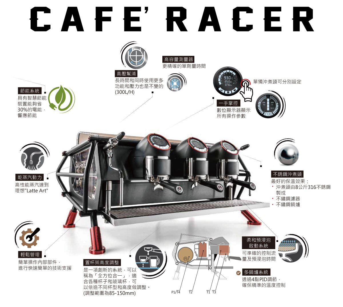 Café Racer產品細節